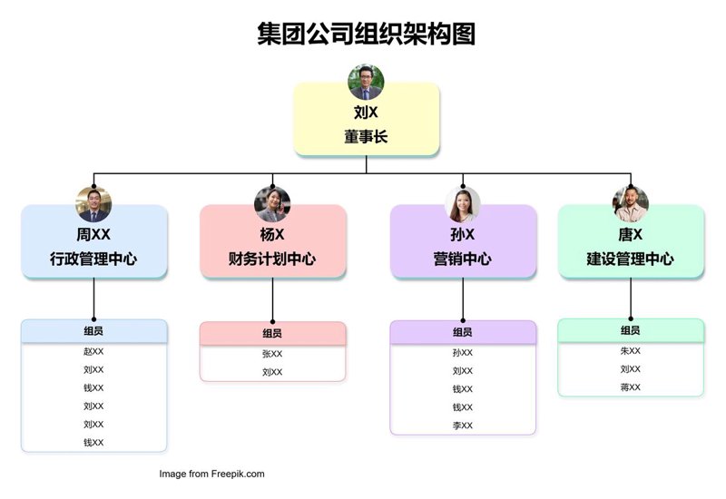 深圳企业管理咨询行业的最新发展动态